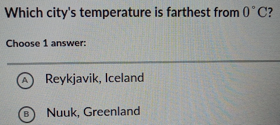 Which city's temperature is farthest from 0°C
Choose 1 answer:
A Reykjavik, Iceland
Nuuk, Greenland