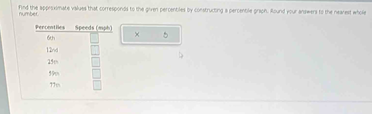 Find the approximate values that corresponds to the given percentiles by constructing a percentile graph. Round your answers to the nearest whole 
number. 
× 5