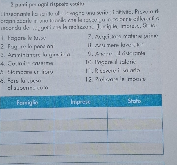 punti per ogni risposta esatta. 
L'insegnante ha scritto alla lavagna una serie di attività. Prova a ri- 
organizzarle in una tabella che le raccolga in colonne differenti a 
seconda dei soggetti che le realizzano (famiglie, imprese, Stato). 
1. Pagare le tasse 7. Acquistare materie prime 
2. Pagare le pensioni 8. Assumere lavoratori 
3. Amministrare la giustizia 9. Andare al ristorante 
4. Costruire caserme 10. Pagare il salario 
5. Stampare un libro 11. Ricevere il salario 
6. Fare la spesa 12. Prelevare le imposte 
al supermercato