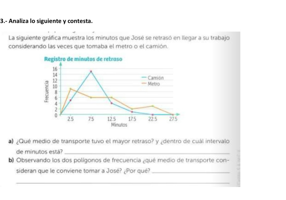 3.- Analiza lo siguiente y contesta. 
La siguiente gráfica muestra los minutos que José se retrasó en llegar a su trabajo 
considerando las veces que tomaba el metro o el camión. 
a) ¿Qué medio de transporte tuvo el mayor retraso? y ¿dentro de cuál intervalo 
de minutos está?_ 
b) Observando los dos polígonos de frecuencia ¿qué medio de transporte con- 
sideran que le conviene tomar a José? ¿Por qué?_ 
_