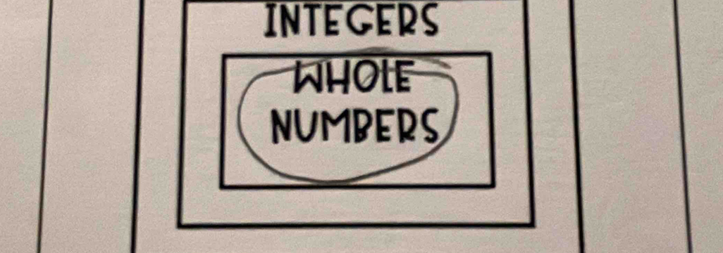 INTEGERS 
WHOLE 
NUMBERS