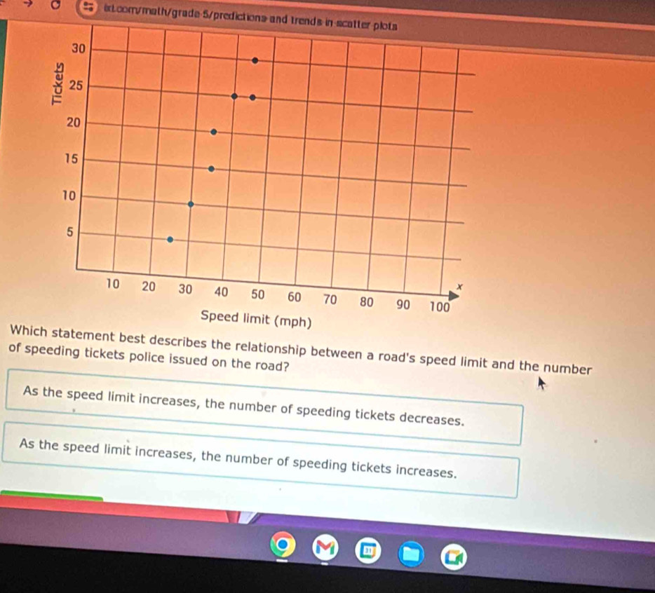 iLcom/math/grade 5/predictions and trends in scatter-plots
Which statement best describes the relationship between a road's speed limit and the number
of speeding tickets police issued on the road?
As the speed limit increases, the number of speeding tickets decreases.
As the speed limit increases, the number of speeding tickets increases.