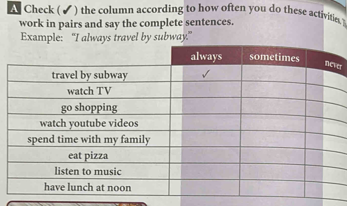 A Check ( ✔ ) the column according to how often you do these activities. 
work in pairs and say the complete sentences. 
Example: “I always travel by subway” 
er