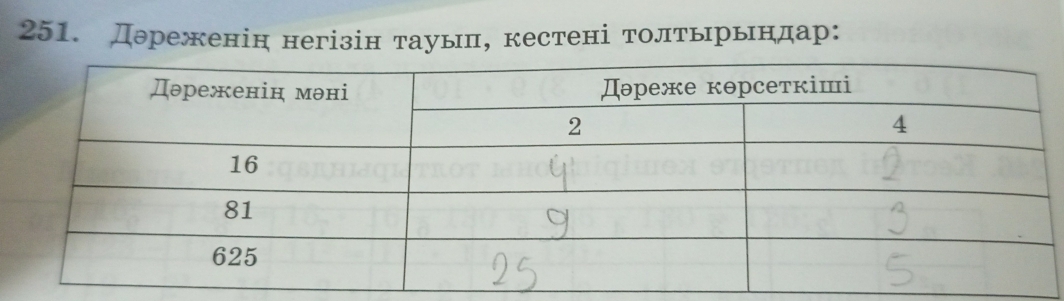 дэреженін негізін тауыπ, кестені толтьрьндар: