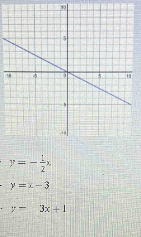 10
-
y=- 1/2 x
y=x-3. y=-3x+1