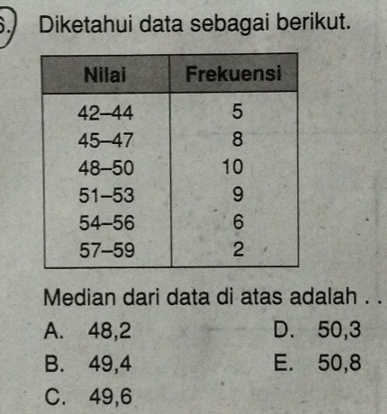 Diketahui data sebagai berikut.
Median dari data di atas adalah . .
A. 48, 2 D. 50, 3
B. 49, 4 E. 50, 8
C. 49, 6