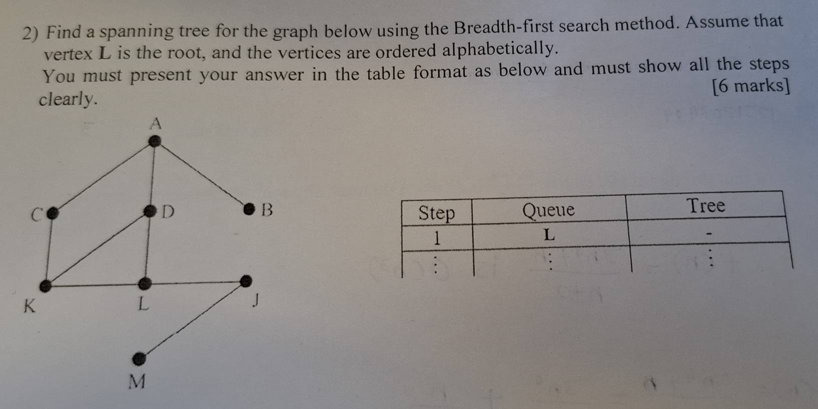 Find a spanning tree for the graph below using the Breadth-first search method. Assume that 
vertex L is the root, and the vertices are ordered alphabetically. 
You must present your answer in the table format as below and must show all the steps 
[6 marks] 
clearly.