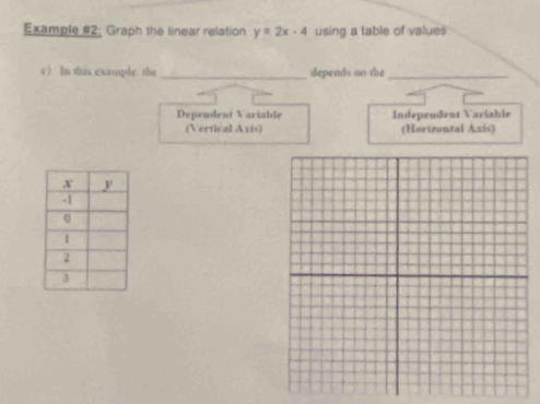 Example #2; Graph the linear relation y=2x-4 using a table of values
c ) In this example. the _depends on the_
Dependent Variable Independent Vaviable
(Vertical Axis) (Horizontal Axis)