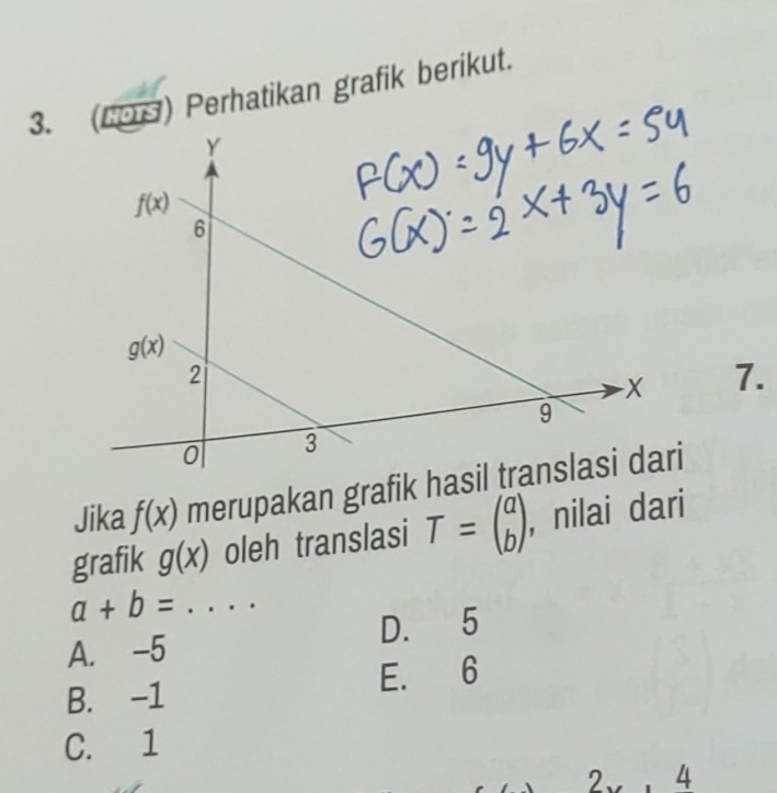 (29) Perhatikan grafik berikut.
7.
Jika f(x)
grafik g(x) oleh translasi T=beginpmatrix a bendpmatrix , nilai dari
_ a+b=
A. -5 D. 5
B. -1 E. 6
C. 1
2、 4