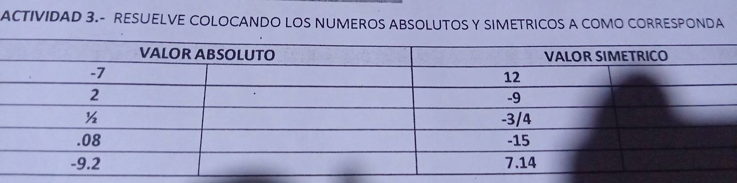 ACTIVIDAD 3.- RESUELVE COLOCANDO LOS NUMEROS ABSOLUTOS Y SIMETRICOS A COMO CORRESPONDA