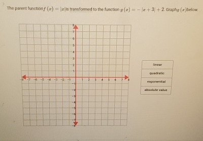 The parent function f(x)=|x| is transformed to the function g(x)=-|x+3|+2 Graphg (±)below.
linear
quadratic
exponential
absolute value