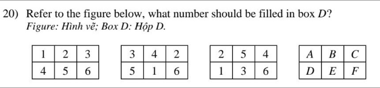 Refer to the figure below, what number should be filled in box D? 
Figure: Hình vẽ; Box D: Hộp D.