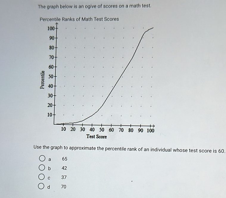 The graph below is an ogive of scores on a math test.
Use the graph to approximate the percentile rank of an individual whose test score is 60.
a 65
b 42
C 37
d 70