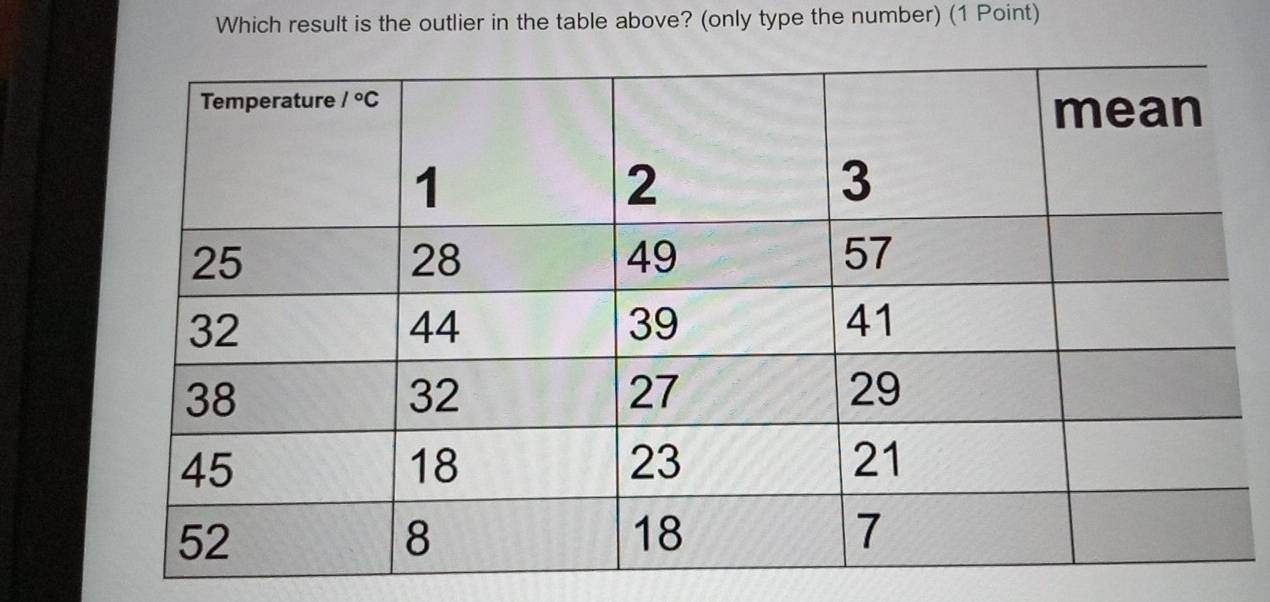 Which result is the outlier in the table above? (only type the number) (1 Point)