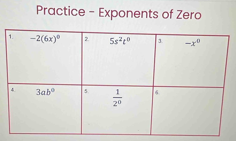 Practice - Exponents of Zero