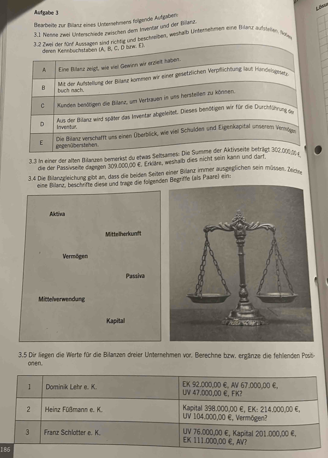 Lõsu
Aufgabe 3
Bearbeite zur Bilanz eines Unternehmens folgende Aufgaben:
3.1 Nenne zwei Unterschiede zwischen dem Inventar und der Bilanz
3.2 Zwei der fünf Aussagen sind richtig und beschreiben, weshalb Unternehmen eine Bilanz aufstellen Ne
deren Kennbuchstaben (A, B, C, D bzw. E).
A Eine Bilanz zeigt, wie viel Gewinn wir erzielt haben.
Mit der Aufstellung der Bilanz kommen wir einer gesetzlichen Verpflichtung laut Handelsgesetz
B buch nach.
C Kunden benötigen die Bilanz, um Vertrauen in uns herstellen zu können.
Aus der Bilanz wird später das Inventar abgeleitet. Dieses benötigen wir für die Durchführung der
D Inventur.
Die Bilanz verschafft uns einen Überblick, wie viel Schulden und Eigenkapital unserern Vermögen
E gegenüberstehen.
3.3 In einer der alten Bilanzen bemerkst du etwas Seltsames: Die Summe der Aktivseite beträgt 302,000,00 
die der Passivseite dagegen 309.000,00 €. Erkläre, weshalb dies nicht sein kann und darf.
3.4 Die Bilanzgleichung gibt an, dass die beiden Seiten einer Bilanz immer ausgeglichen sein müssen. Zeiche
eine Bilanz, beschrifte diese und trage die folgend Begriffe (als Paare) ein:
Aktiva
Mittelherkunft
Vermögen
Passiva
Mittelverwendung
Kapital
3.5 Dir liegen die Werte für die Bilanzen dreier Unternehmen vor. Berechne bzw. ergänze die fehlenden Positi-
onen.
1 Dominik Lehr e. K.
EK 92.000,00 €, AV 67.000,00 €,
UV 47.000,00 €, FK?
2  Heinz Füßmann e. K.
Kapital 398.000,00 €, EK: 214.000,00 €,
UV 104.000,00 €, Vermögen?
3 Franz Schlotter e. K. UV 76.000,00 €, Kapital 201.000,00 €,
EK 111.000,00 €, AV?
186