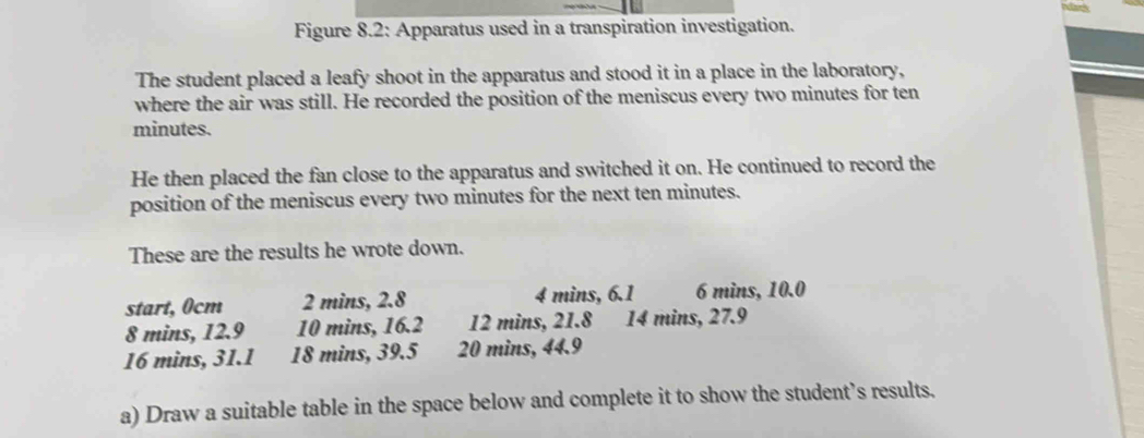 Figure 8.2: Apparatus used in a transpiration investigation. 
The student placed a leafy shoot in the apparatus and stood it in a place in the laboratory, 
where the air was still. He recorded the position of the meniscus every two minutes for ten
minutes. 
He then placed the fan close to the apparatus and switched it on. He continued to record the 
position of the meniscus every two minutes for the next ten minutes. 
These are the results he wrote down. 
start, 0cm 2 mins, 2.8 4 mins, 6.1 6 mins, 10.0
8 mins, 12.9 10 mins, 16.2 12 mins, 21.8 14 mins, 27.9
16 mins, 31.1 18 mins, 39.5 20 mins, 44.9
a) Draw a suitable table in the space below and complete it to show the student’s results.