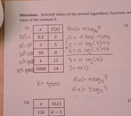 Directions: Selected values of the several logarithmic functions are
value of the constant k.
13.
12.
14.
15