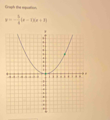 Graph the equation.
y=- 5/4 (x-1)(x+3)