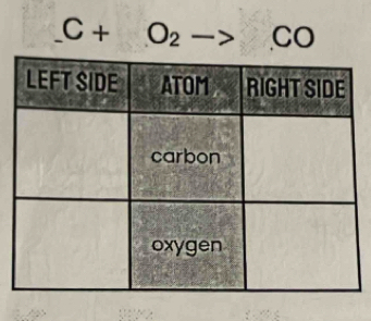 _ C+O_2to CO