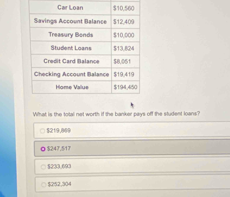 What is the total net worth if the banker pays off the student loans?
$219,869
$247,517
$233,693
$252,304