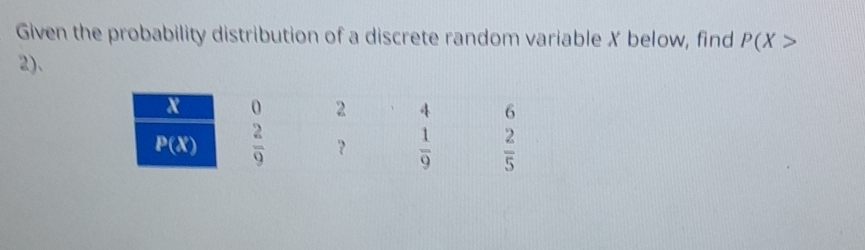 Given the probability distribution of a discrete random variable X below, find P(X>
2).