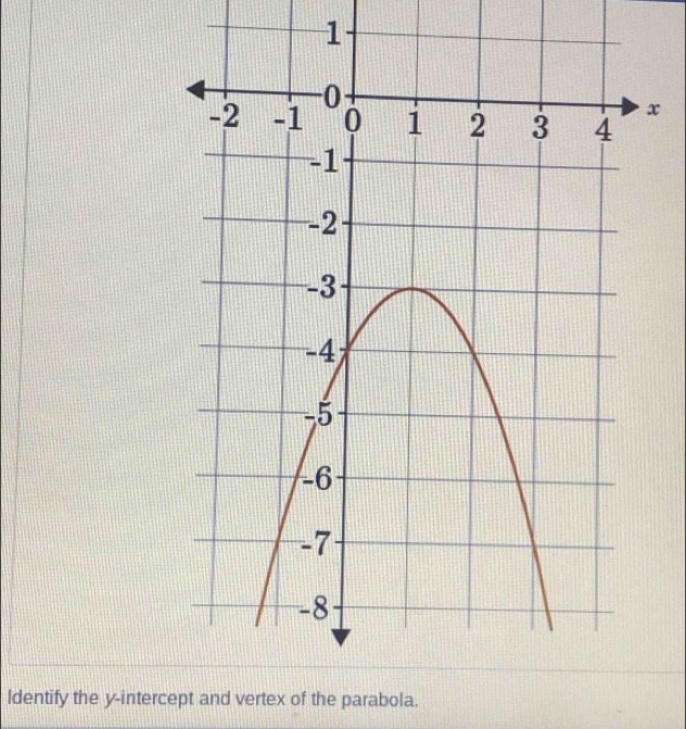 1
x
ldentify the y-intercept and vertex of the parabola.