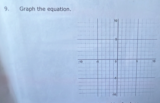 Graph the equation. 
0