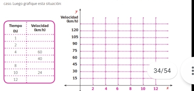 caso. Luego grafique esta situación: 
Tiempo Velocidad 
(h) (km/h)
1
2
4 60
40
8
10 24
12
2 4 6 8 10 12 x