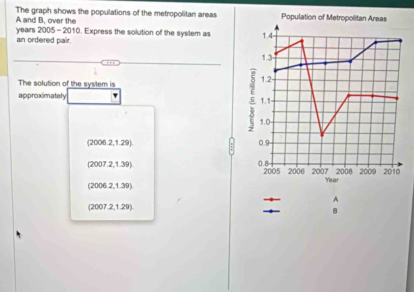 The graph shows the populations of the metropolitan areas Population of Metropolitan Areas
A and B, over the 
years 2005 - 2010. Express the solution of the system as 1.4
an ordered pair.
1.3 - 
ξ 
The solution of the system is 1.2 - 
approximately □ 1.1
1.0
(2006.2,1.29). 0.9 - 
:
(2007.2,1.39).
0.8
2005 2006 2007 2008 2009 2010
Year
(2006.2,1.39). 
A
(2007.2,1.29). 
B