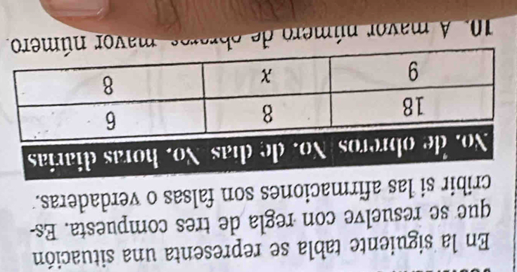 En la siguiente tabla se representa una situación 
que se resuelve con regla de tres compuesta. Es- 
cribir si las afirmaciones son falsas o verdaderas. 
10. A mavor número de obvor