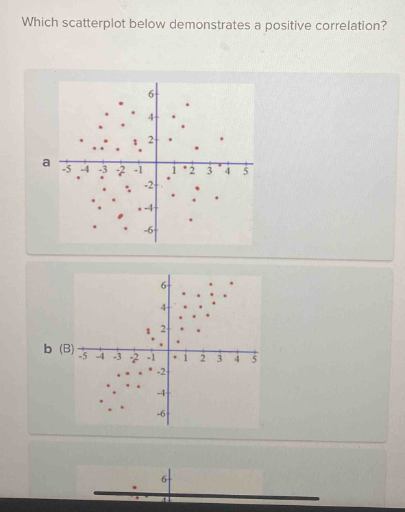 Which scatterplot below demonstrates a positive correlation? 
b