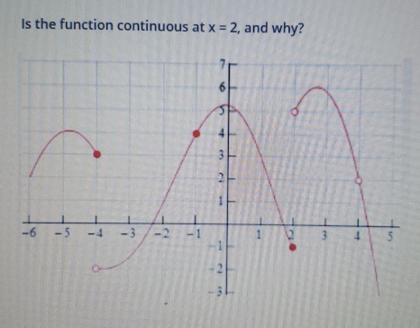 Is the function continuous at x=2 , and why?