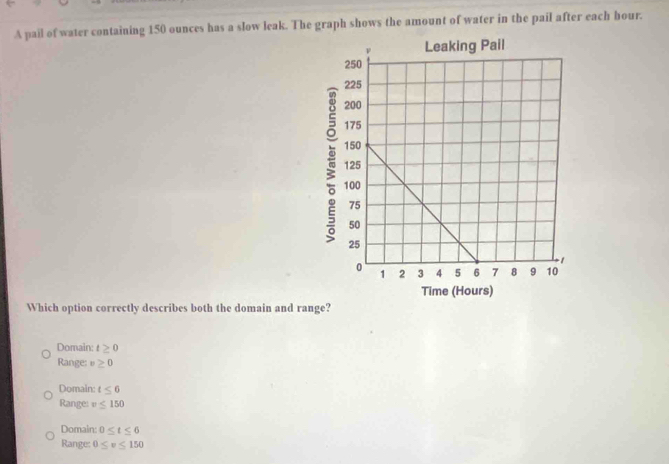 A pail of water containing 150 ounces has a slow leak. The graph shows the amount of water in the pail after each hour.
Which option correctly describes both the domain and range?
Domain: t≥ 0
Range:υ ≥ 0
Domain: t≤ 6
Range: ≤ 150
Domain: 0≤ t≤ 6
Range: 0≤ v≤ 150