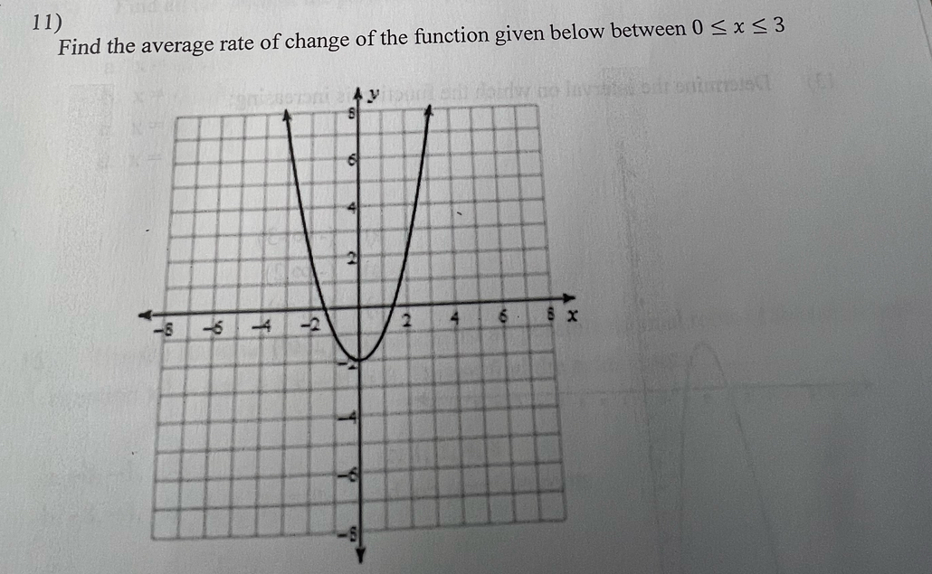 0≤ x≤ 3
Find the average rate of change of the function given below between