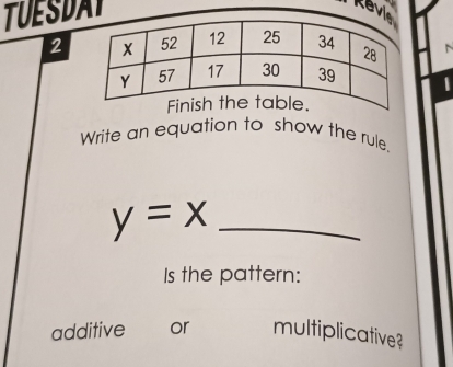 TUESDAY 
Revi 
2 
1 
Write an equation to show the rule.
y=x _ 
Is the pattern: 
additive or multiplicative