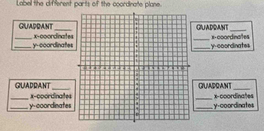 Label the different parts of the coordinate plane.
QUADRANT_QUADRANT_
_x-coordinatesx-coordinates
_y-coordinatesy-coordinates
QUADRANT_QUADRANT_
_x-coordinatesx-coordinates
_y-coordinatesy-coordinates