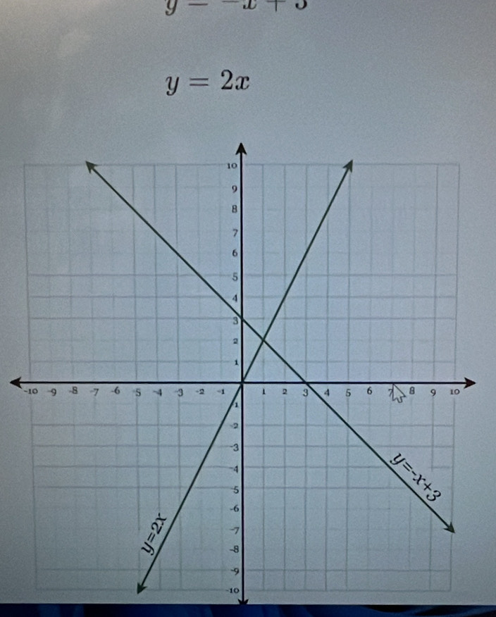 y--x+5
y=2x
−