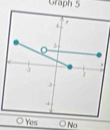 Graph 5
○ Yes O No