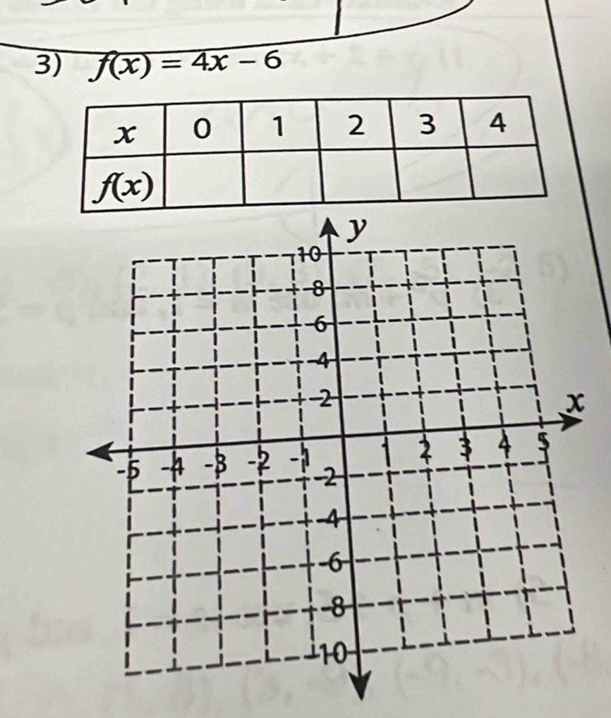 f(x)=4x-6