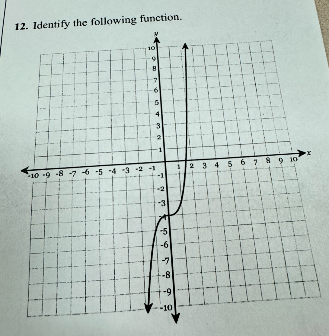 lowing function.