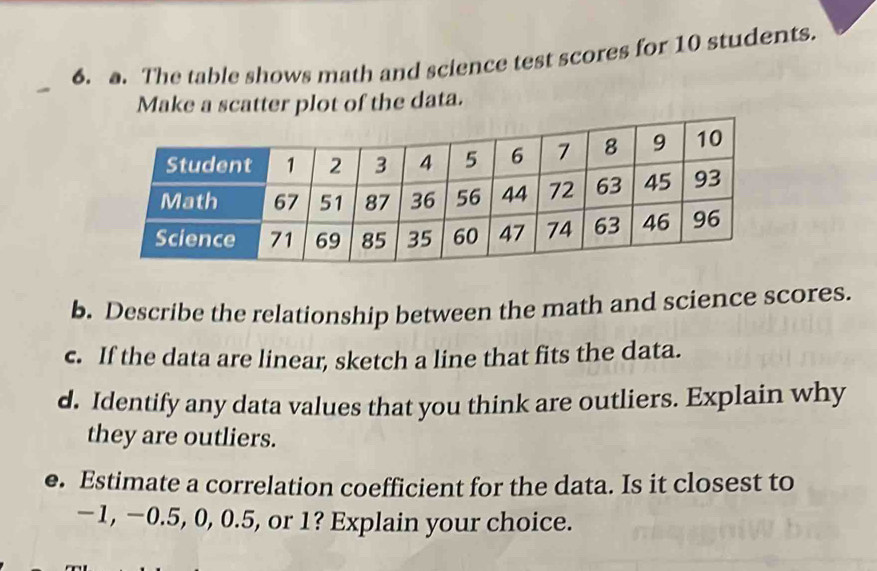 The table shows math and science test scores for 10 students. 
Make a scatter plot of the data. 
b. Describe the relationship between the math and science scores. 
c. If the data are linear, sketch a line that fits the data. 
d. Identify any data values that you think are outliers. Explain why 
they are outliers. 
e. Estimate a correlation coefficient for the data. Is it closest to
−1, −0.5, 0, 0.5, or 1? Explain your choice.