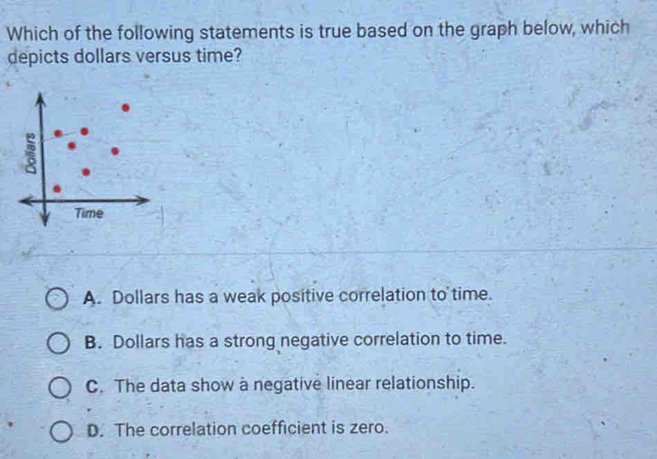 Which of the following statements is true based on the graph below, which
depicts dollars versus time?
A. Dollars has a weak positive correlation to time.
B. Dollars has a strong negative correlation to time.
C. The data show a negative linear relationship.
D. The correlation coefficient is zero.