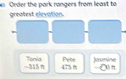 Order the park rangers from least to 
greatest elevation. 
Tonia Pete Jasmine
-515 475 ft -Đ f