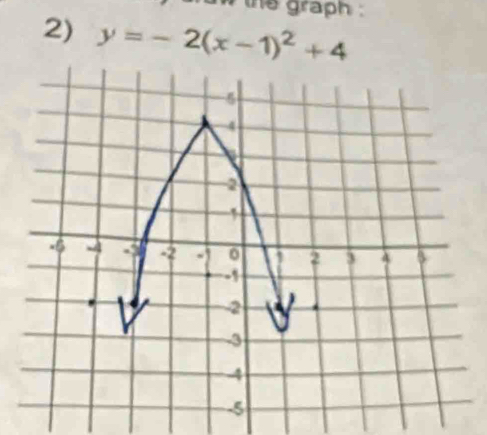 the graph . 
2) y=-2(x-1)^2+4