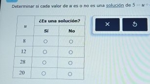 Determinar si cada valor de í es o no es una solución de 5=u/
×