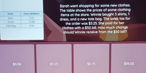 Sarah went shopping for some new clothes.
The table shows the prices of some clothing
items at the store. Winnie bought 3 shirts, 1
dress, and a new tote bag. The sales tax for
the order was $3.25. She paid for her
clothes with a $50 bill. How much change
should Winnie receive from the $50 bill?
$3.50 $3.25 $6.75 $18.00