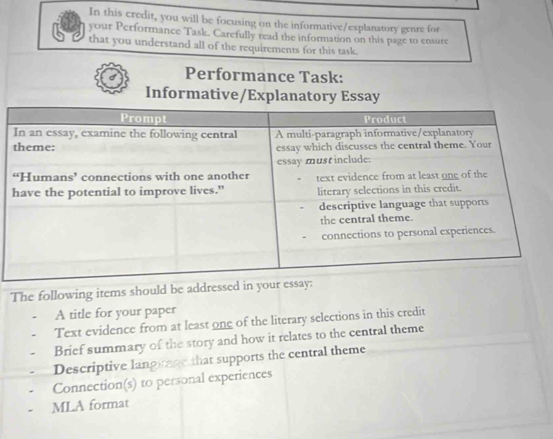 In this credit, you will be focusing on the informative/explanatory genre for 
your Performance Task. Carefully read the information on this page to ensure 
that you understand all of the requirements for this task. 
Performance Task: 
Informative/Explanatory Essay 
The following items should 
A title for your paper 
Text evidence from at least one of the literary selections in this credit 
Brief summary of the story and how it relates to the central theme 
Descriptive langiage that supports the central theme 
Connection(s) to personal experiences 
MLA format