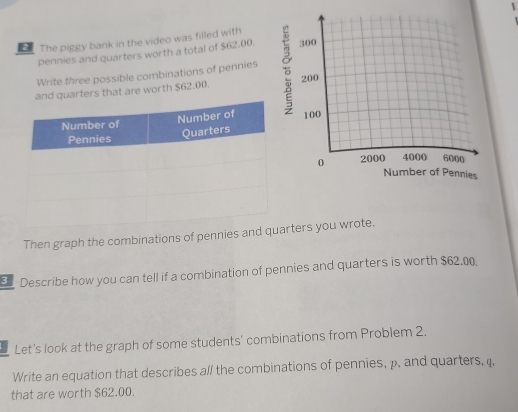 The piggy bank in the video was filled with 
pennies and quarters worth a total of $62,00. 
Write three possible combinations of pennies 
d quarters that are worth $62.00. 
Then graph the combinations of pennies and rters you wrote. 
Describe how you can tell if a combination of pennies and quarters is worth $62.00. 
Let's look at the graph of some students' combinations from Problem 2. 
Write an equation that describes all the combinations of pennies, p, and quarters, q, 
that are worth $62.00.