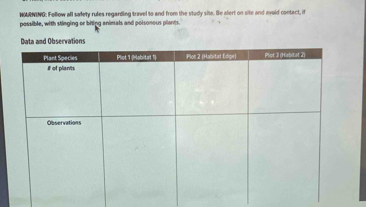 WARNING: Follow all safety rules regarding travel to and from the study site. Be alert on site and avoid contact, if 
possible, with stinging or biting animals and poisonous plants. 
Data and Observations